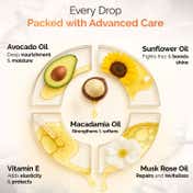 Streax Professional Botbrazil Shampoo with Avocado, Sunflower Oils & Vitamin E