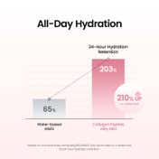 Biodance Collagen Peptide Jelly Serum Mist Sprayable Korean Hydrogel for Dewy Plumping (50 ml)