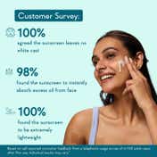WishCare Niacinamide Oil Balance Fluid Sunscreen for Oily Skin - SPF50 PA++++ In-Vivo Tested (30 ml)