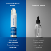 Be Bodywise Hair Growth Serum Roll On (50 ml)