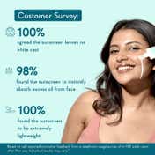 WishCare Niacinamide Oil Balance Fluid Sunscreen for Oily Skin SPF50 PA++++ In Vivo Tested (50 ml)