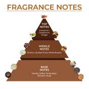 Blur India Smells Like Breakfast In Bed EDP Set - Cherry Tart+Vanilla Melts+Coffee Cake (3 pcs)