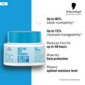 Schwarzkopf Professional Bonacure Moisture Kick Treatment With Glycerol (200ml)