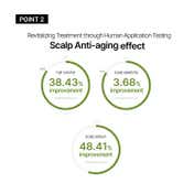 CURLYSHYLL Revitalizing Treatment for Scalp & Hair (100 ml)