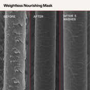 Olaplex Weightless Nourishing Mask (200 ml)