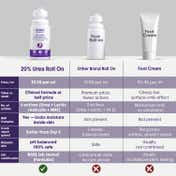 Aravi Organic AHA BHA Foot Roll-On (50 ml)