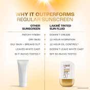 Lakme Sun Expert Tinted Matte Fluid SPF 50 Sunscreen 1% Ceramide - Beige (50ml)