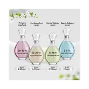 Boucheron Pour Femme Eau De Toilette (50ml)