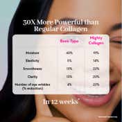 Chicnutrix Mighty Collagen with 8G Japanese Marine Collagen Peptides + 2Mg Astaxanthin (237 g)