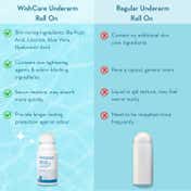 WishCare Aqua Fresh Underarm Roll On Serum Reduces Pigmentation and Prevents Body Odour (50 ml)