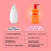 Foxtale Hula Hoop De-Tan Body Wash (250 ml)