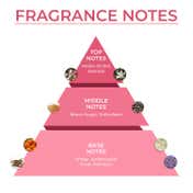 Blur India Smells Like Breakfast In Bed Vanilla Melts Perfume For Women (30 ml)