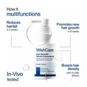 WishCare Hair Growth Serum Concentrate with Redensyl In Vivo Tested Boosts Hair Growth (20 ml)