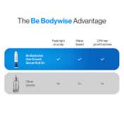 Be Bodywise Hair Growth Serum Roll On (10 ml)