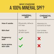 Dr. Sheth's 100% Mineral Invisible Fluid Sunscreen (50 g)