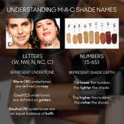M.A.C Studio Fix Fluid Mini Foundation - 20NC (15 ml)