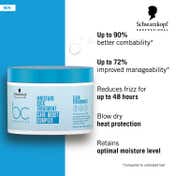 Schwarzkopf Professional Bonacure Moisture Kick Treatment With Glycerol (500ml)