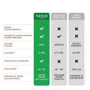 Neesh Milky Way Extrait De Parfum for Unisex (15 ml)