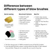 Alan Truman The Blow Brush - Pastel Pink (1 Pc)