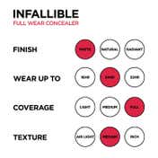 L'Oreal Paris Infallible Full Wear More Than Concealer - 330 (11 ml)
