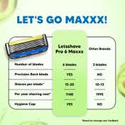 LetsShave Pro 6 Maxxx world’s 1st 6 blade razor for men Precision Back Blade Razor Handle for Men