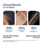 Wishcare Hair Growth Serum Concentrate Roll On - In-Vivo Tested (10 ml)