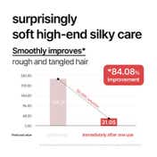 CURLYSHYLL After Salon Care Hair Pack (30 ml)