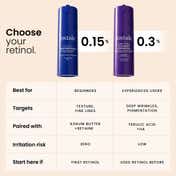 Foxtale 0.15% Encapsulated Retinol Night Serum (30ml)