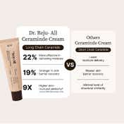 Dr.Reju-All Advanced LC-Ceramide Barrier Cream, Soothing Repair for Sensitive Skin (50 ml)