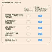 Arata Damage Defence Super Serum (30 ml)