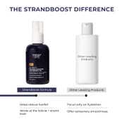 Conscious Chemist Full Strength Hair Growth Oil (100 ml)
