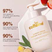 mCaffeine Perfume Body Lotion Luxe Gift Kit - Sweet & Breezy (2 pcs)