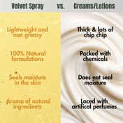 Hibiscus Monkey Olive Squalane & Plant Salicylic Acid Velvet Spray In-Shower Body Moisturiser (250ml)