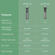 Philips 13-In-1 Multipurpose Trimmer for Face & Body for Men MG7922-15