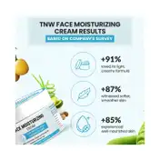 TNW The Natural Wash Face Moisturizing Cream (50g)