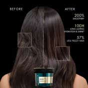 Nexxus Promend Moisture Collagenizing Treatment Mask for Dry Hair (200 ml)