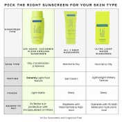 Hyphen Fluid Cooling Sunscreen SPF 50 PA++++ (50 ml)