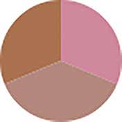 Pilgrim 3-in-1 Face Palette Blush, Highlighter & Contour - Sultry Romance (12 g)