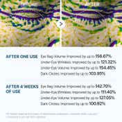 Dr.Melaxin Eyephalt Eyebag Cream (10 g)