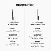 M.A.C Kajal Excess Longwear Smoky Eye Liner - Swamped (1.2 g)