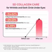 Torriden Cellmazing Firming Eye Cream (30 ml)