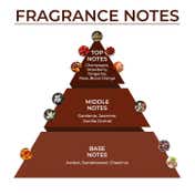 Blur India Smells Like Breakfast In Bed Cookie Crumble Perfume For Women (30 ml)
