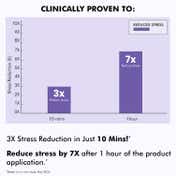 mCaffeine 10% Magnesium Body Lotion for 3X Instant Stress Reduction & Vanilla Betters Sleep (300 ml)