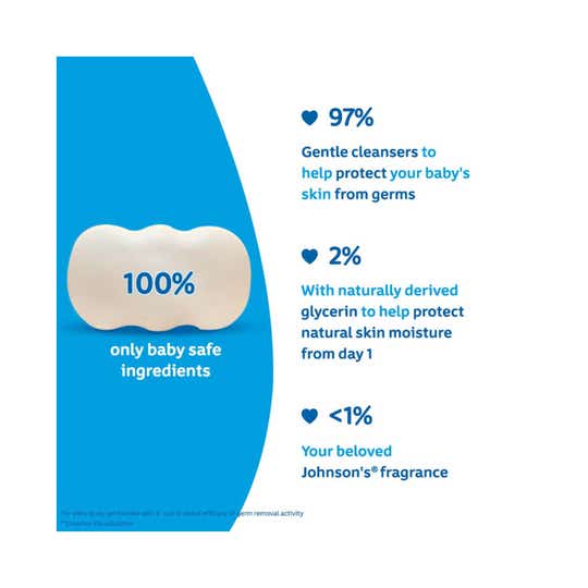 Johnson'S Baby Soap 100 Gm