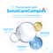 Mamaearth Baby DermaSoft Head To Toe Wash (250 ml)
