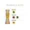 AJMAL Impress Concentrated Perfume Oil Citrus Attar And Maryaj After Dark Eau De Parfum Woody Aromatic Perfume - (2Pcs)