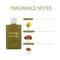 Maryaj Vintage Vetiver Eau De Parfum (100ml)