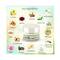 Globus Naturals Green Tea Day Cream With Goodness Of Lemongrass (50g)