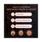 The Man Company Complete Caffeine Face Care Gift Set (5Pcs)