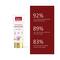TAC - The Ayurveda Co. 7% Kumkumadi Face Scrub with 24K Gold Dust (100 g)